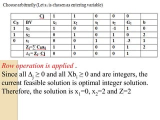 Unit.4.integer programming | PDF