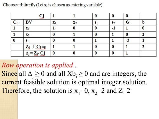 Unit.4.integer programming | PDF
