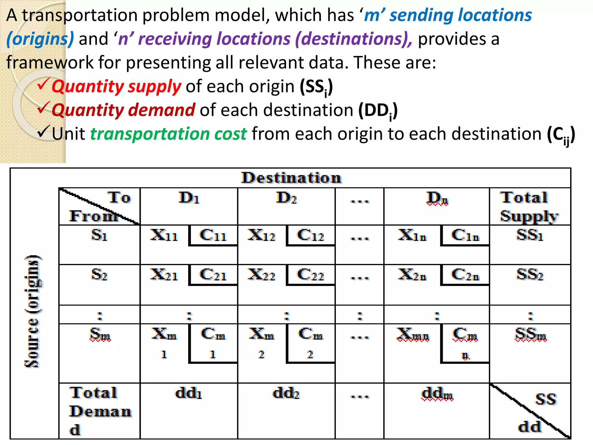 A transportation problem model, which has ‘m’ sending locations
(origins) and ‘n’ receiving locations (destinations), provides a
framework for presenting all relevant data. These are:
Quantity supply of each origin (SSi)
Quantity demand of each destination (DDi)
Unit transportation cost from each origin to each destination (Cij)
 