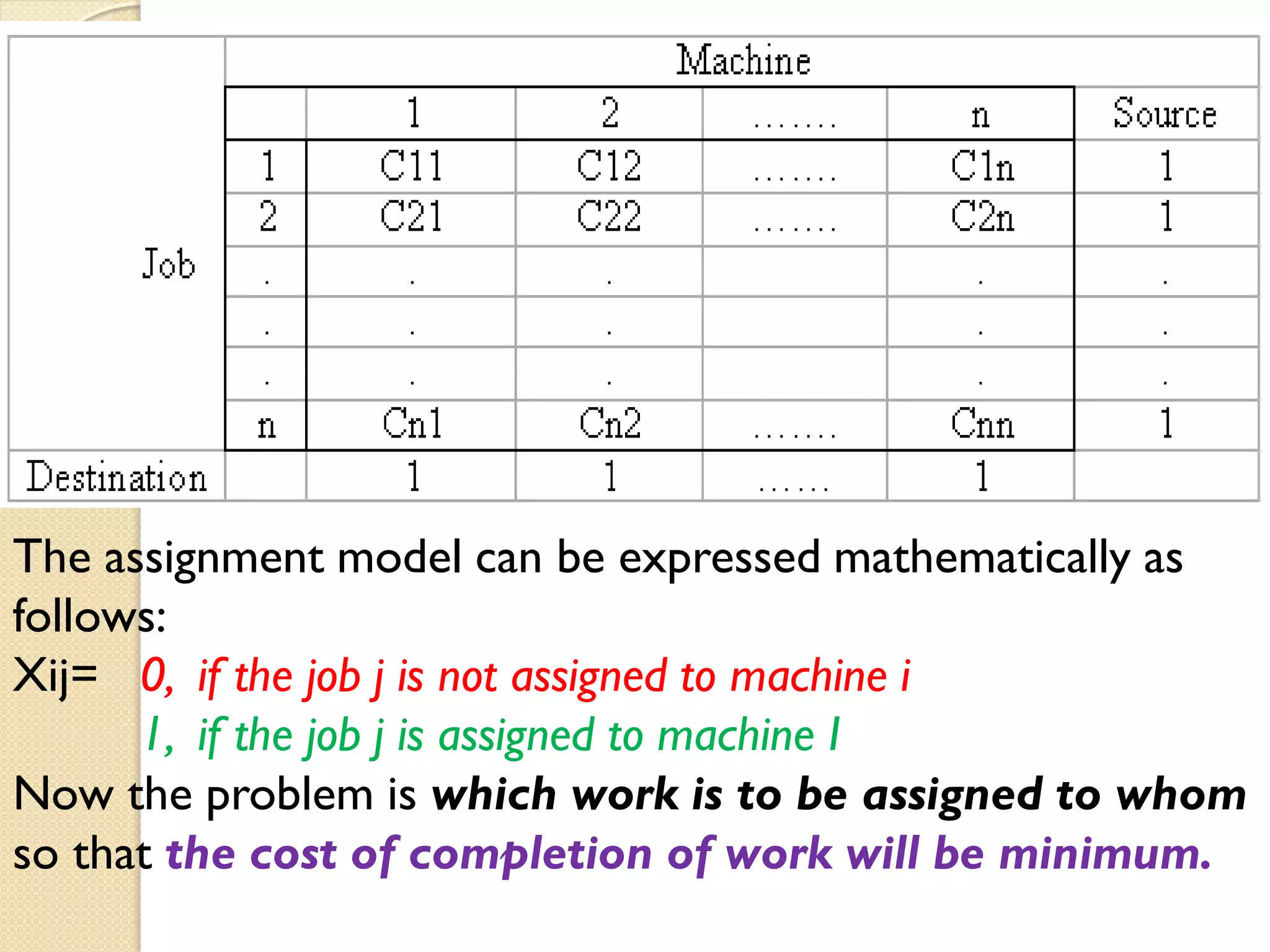The assignment model can be expressed mathematically as
follows:
Xij= 0, if the job j is not assigned to machine i
1, if the job j is assigned to machine I
Now the problem is which work is to be assigned to whom
so that the cost of completion of work will be minimum.
 