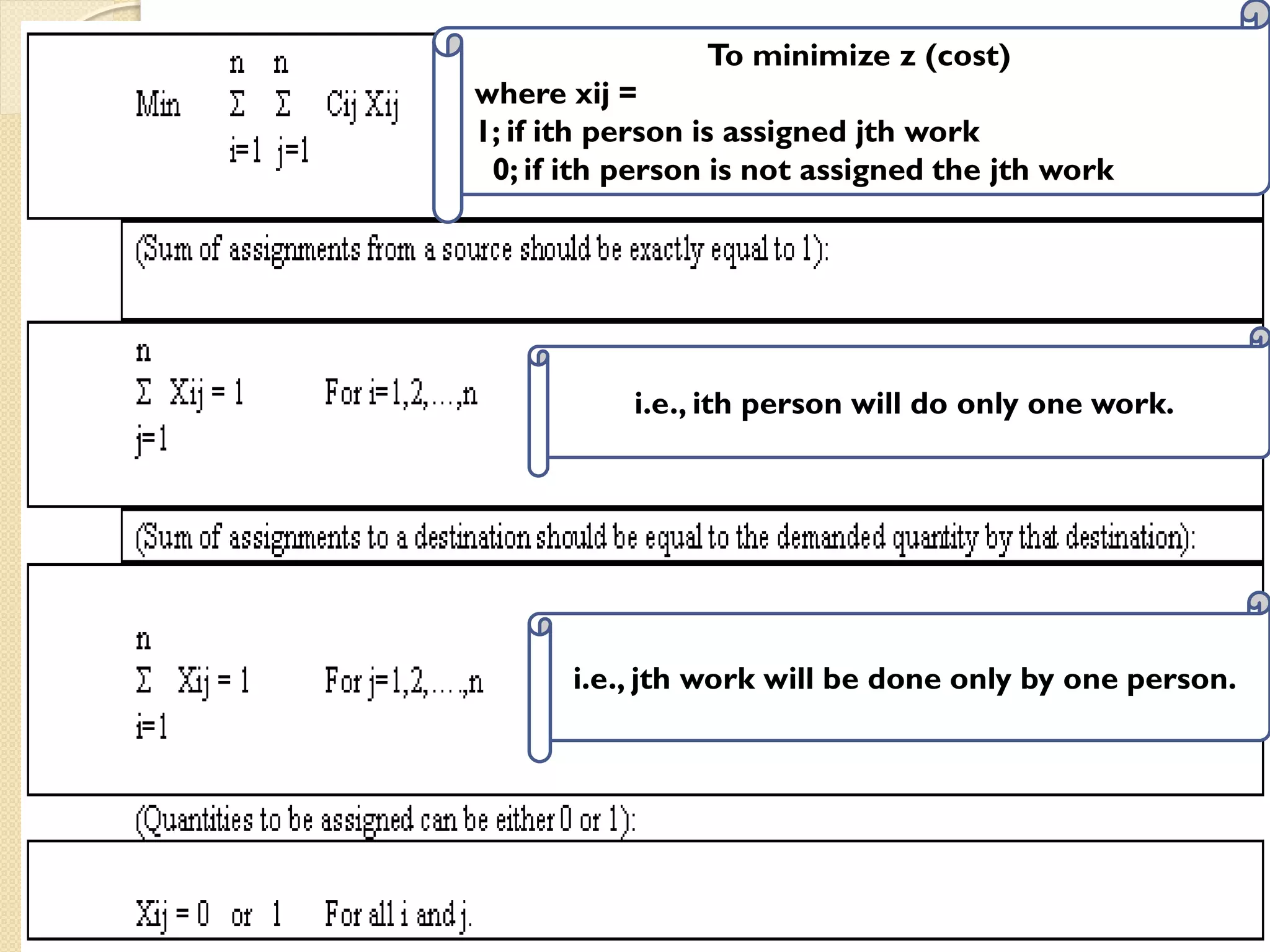 To minimize z (cost)
where xij =
1; if ith person is assigned jth work
0; if ith person is not assigned the jth work
i.e., ith person will do only one work.
i.e., jth work will be done only by one person.
 