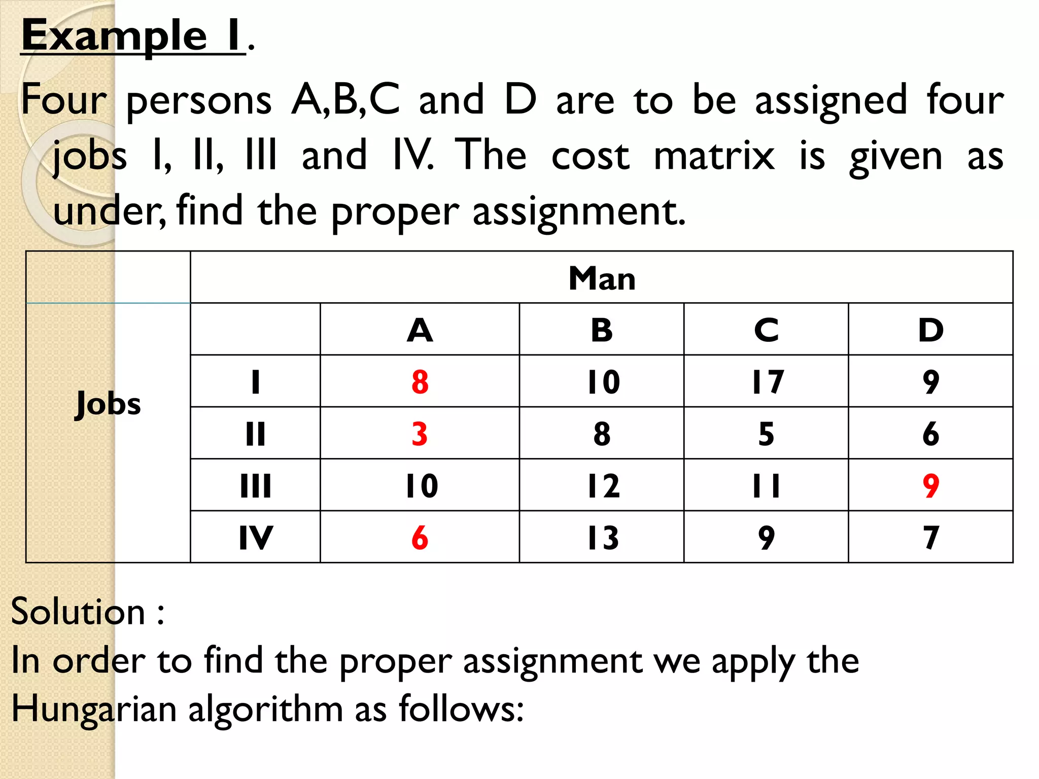 Example 1.
Four persons A,B,C and D are to be assigned four
jobs I, II, III and IV. The cost matrix is given as
under, find the proper assignment.
Jobs
Man
A B C D
I 8 10 17 9
II 3 8 5 6
III 10 12 11 9
IV 6 13 9 7
Solution :
In order to find the proper assignment we apply the
Hungarian algorithm as follows:
 