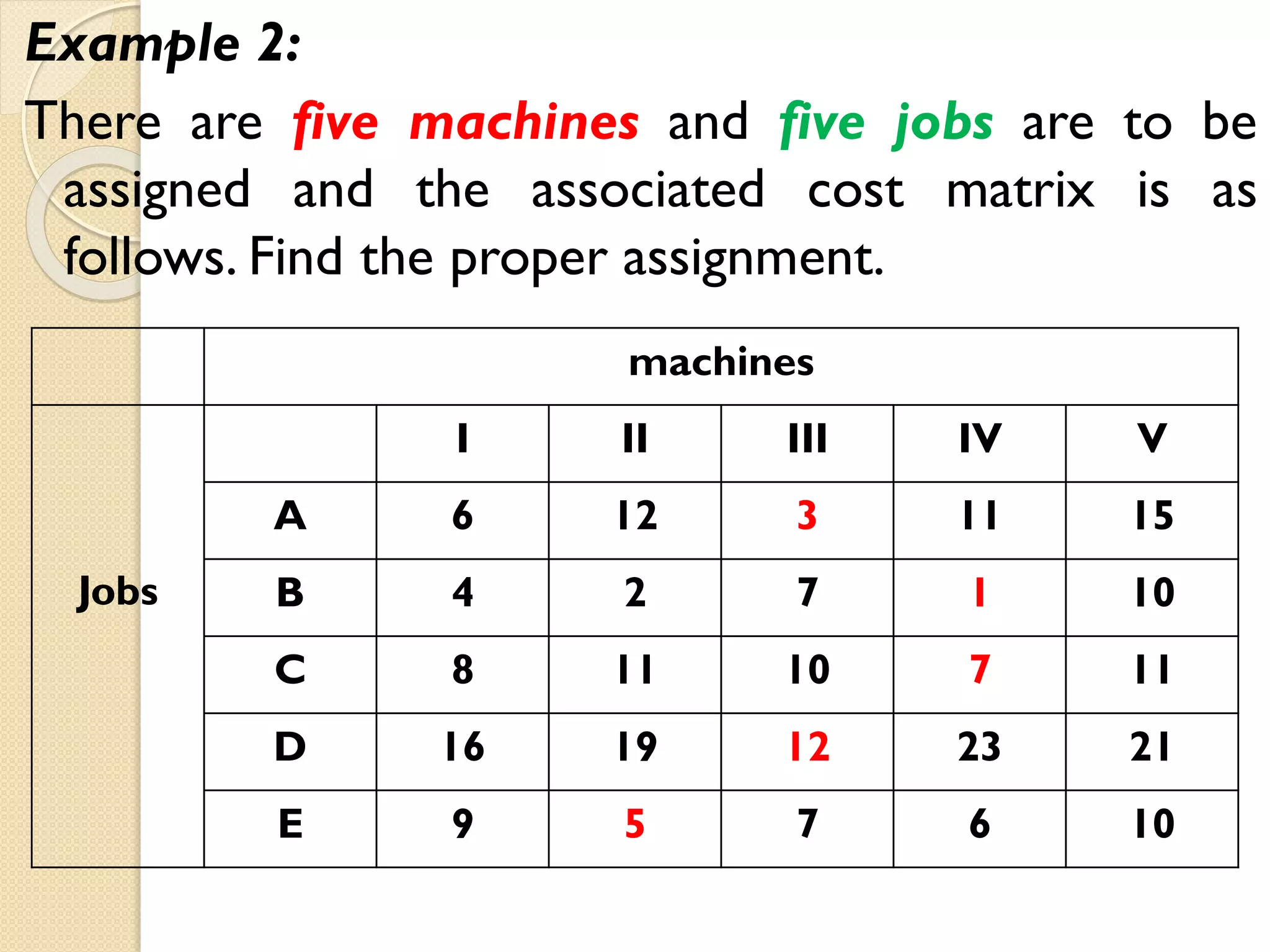 Example 2:
There are five machines and five jobs are to be
assigned and the associated cost matrix is as
follows. Find the proper assignment.
machines
Jobs
I II III IV V
A 6 12 3 11 15
B 4 2 7 1 10
C 8 11 10 7 11
D 16 19 12 23 21
E 9 5 7 6 10
 