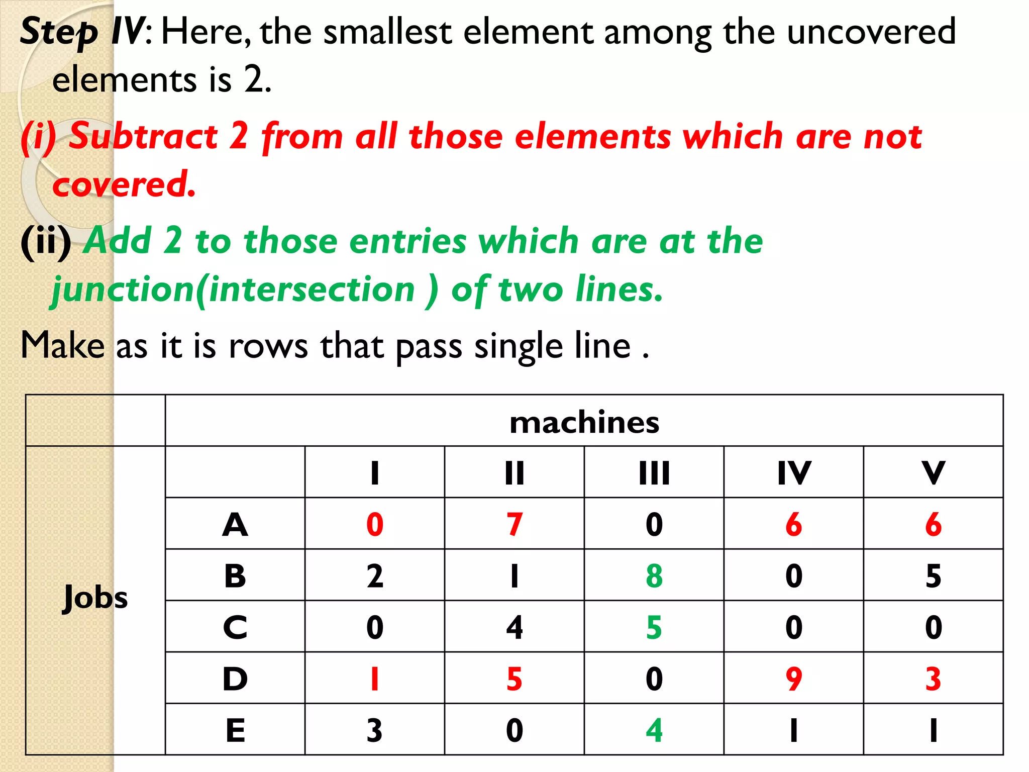 Step IV: Here, the smallest element among the uncovered
elements is 2.
(i) Subtract 2 from all those elements which are not
covered.
(ii) Add 2 to those entries which are at the
junction(intersection ) of two lines.
Make as it is rows that pass single line .
machines
Jobs
I II III IV V
A 0 7 0 6 6
B 2 1 8 0 5
C 0 4 5 0 0
D 1 5 0 9 3
E 3 0 4 1 1
 