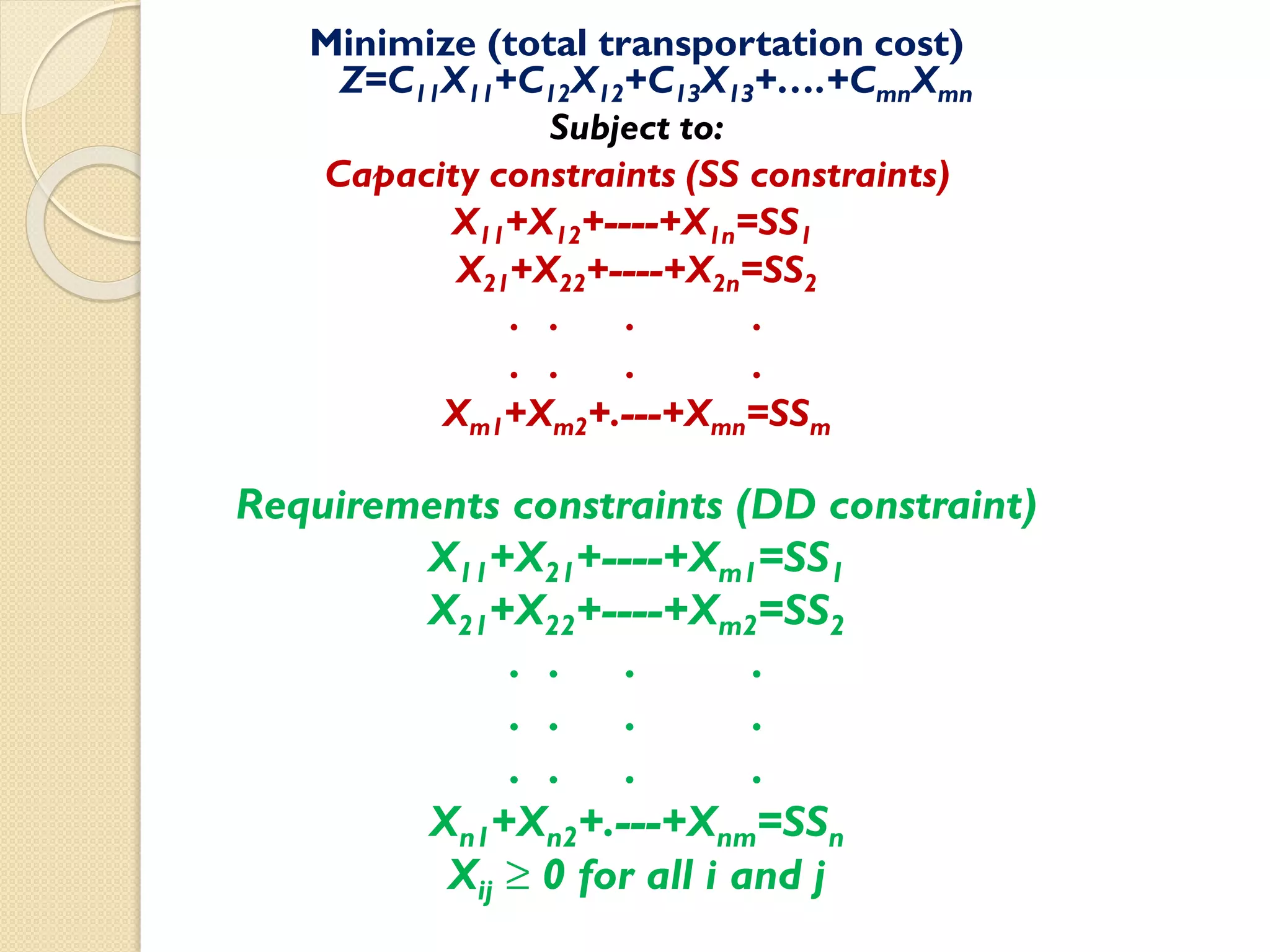 Minimize (total transportation cost)
Z=C11X11+C12X12+C13X13+….+CmnXmn
Subject to:
Capacity constraints (SS constraints)
X11+X12+----+X1n=SS1
X21+X22+----+X2n=SS2
. . . .
. . . .
Xm1+Xm2+.---+Xmn=SSm
Requirements constraints (DD constraint)
X11+X21+----+Xm1=SS1
X21+X22+----+Xm2=SS2
. . . .
. . . .
. . . .
Xn1+Xn2+.---+Xnm=SSn
Xij ≥ 0 for all i and j
 