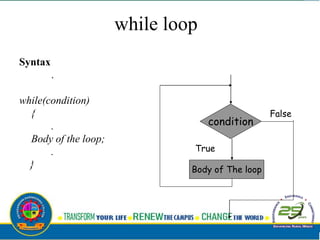 while loop
Syntax
.
while(condition)
{
.
Body of the loop;
.
} Body of The loop
condition
False
True
 