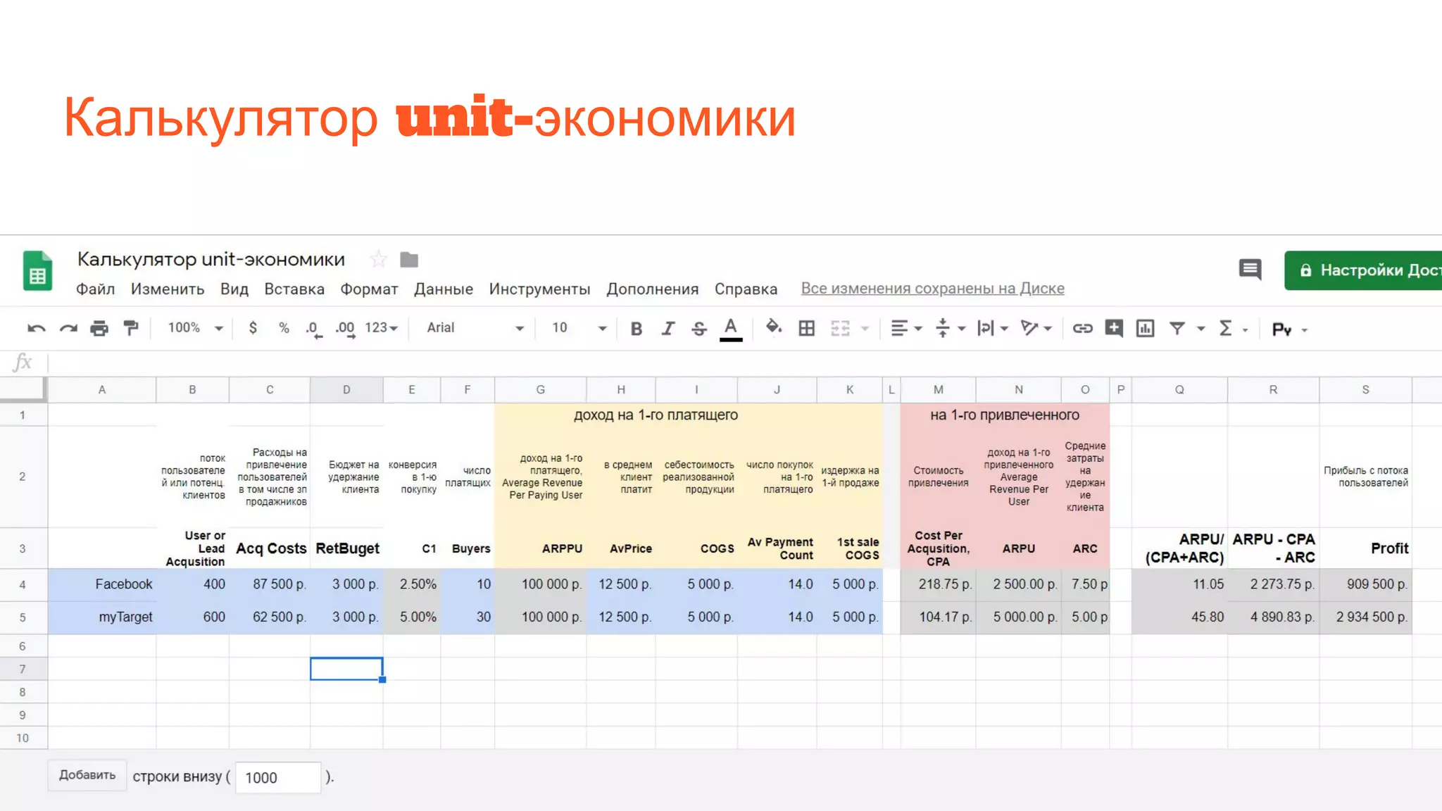 Калькулятор unit-экономики
 