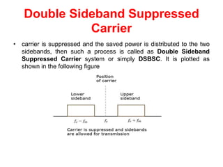Double Sideband Suppressed
Carrier
• carrier is suppressed and the saved power is distributed to the two
sidebands, then such a process is called as Double Sideband
Suppressed Carrier system or simply DSBSC. It is plotted as
shown in the following figure
 