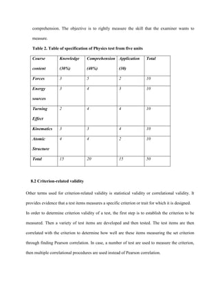 comprehension. The objective is to rightly measure the skill that the examiner wants to
measure.
Table 2. Table of specification of Physics test from five units
Course
content
Knowledge
(30%)
Comprehension
(40%)
Application
(30)
Total
Forces 3 5 2 10
Energy
sources
3 4 3 10
Turning
Effect
2 4 4 10
Kinematics 3 3 4 10
Atomic
Structure
4 4 2 10
Total 15 20 15 50
8.2 Criterion-related validity
Other terms used for criterion-related validity is statistical validity or correlational validity. It
provides evidence that a test items measures a specific criterion or trait for which it is designed.
In order to determine criterion validity of a test, the first step is to establish the criterion to be
measured. Then a variety of test items are developed and then tested. The test items are then
correlated with the criterion to determine how well are these items measuring the set criterion
through finding Pearson correlation. In case, a number of test are used to measure the criterion,
then multiple correlational procedures are used instead of Pearson correlation.
 