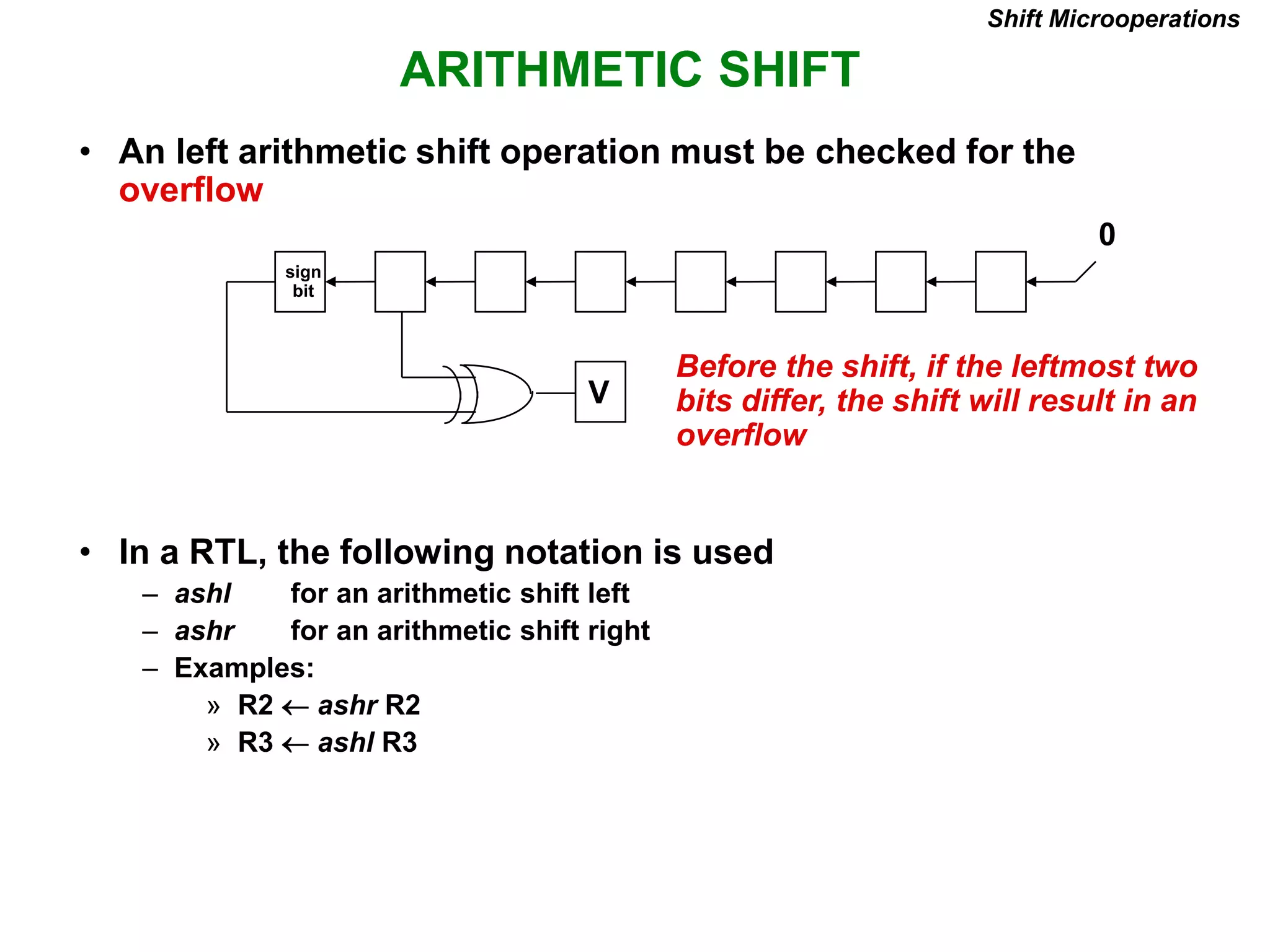 ARITHMETIC SHIFT
Shift Microoperations
• An left arithmetic shift operation must be checked for the
overflow
0
V
Before the shift, if the leftmost two
bits differ, the shift will result in an
overflow
• In a RTL, the following notation is used
– ashl for an arithmetic shift left
– ashr for an arithmetic shift right
– Examples:
» R2  ashr R2
» R3  ashl R3
sign
bit
 