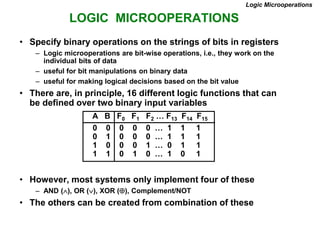 LOGIC MICROOPERATIONS
Logic Microoperations
• Specify binary operations on the strings of bits in registers
– Logic microoperations are bit-wise operations, i.e., they work on the
individual bits of data
– useful for bit manipulations on binary data
– useful for making logical decisions based on the bit value
• There are, in principle, 16 different logic functions that can
be defined over two binary input variables
• However, most systems only implement four of these
– AND (), OR (), XOR (), Complement/NOT
• The others can be created from combination of these
0 0 0 0 0 … 1 1 1
0 1 0 0 0 … 1 1 1
1 0 0 0 1 … 0 1 1
1 1 0 1 0 … 1 0 1
A B F0 F1 F2 … F13 F14 F15
 