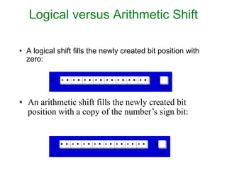 Logical versus Arithmetic Shift
• A logical shift fills the newly created bit position with
zero:
• An arithmetic shift fills the newly created bit
position with a copy of the number’s sign bit:
CF
0
CF
 