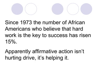 Since 1973 the number of African Americans who believe that hard work is the key to success has risen 15%. Apparently affirmative action isn’t hurting drive, it’s helping it.  