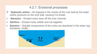 UNIT. 4. Rivers.pptx, river system, tribuary | PPTX