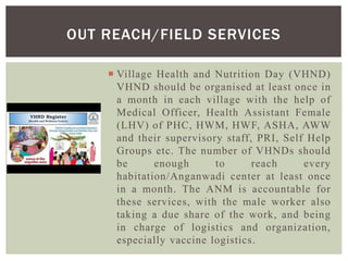 SUB CENTER, PRIMARY HEALTH CENTER, COMMUNITY HEALTH CENTER | PPTX