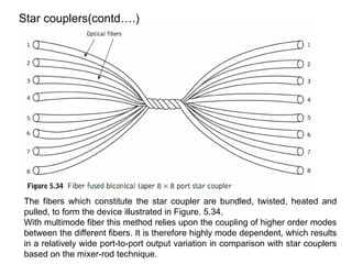 Fiber Coupling Tutorial UNIT.5.Fiber couplers and connectors.pptx