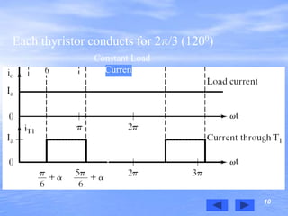 10
io=Ia
Constant Load
Current
Ia
Ia
Each thyristor conducts for 2/3 (1200)
 