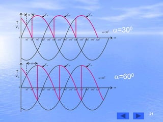 21
0
0
30
0
30
0
60
0
60
0
90
0
90
0
120
0
120
0
150
0
150
0
180
0
180
0
210
0
210
0
240
0
240
0
270
0
270
0
300
0
300
0
330
0
330
0
360
0
360
0
390
0
390
0
420
0
420
0
Van

V0

V0
Van


=30
0
=60
0
Vbn
Vbn
Vcn
Vcn
t
t
=300
=600
 