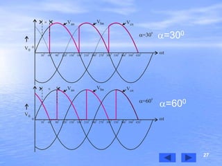 27
0
0
30
0
30
0
60
0
60
0
90
0
90
0
120
0
120
0
150
0
150
0
180
0
180
0
210
0
210
0
240
0
240
0
270
0
270
0
300
0
300
0
330
0
330
0
360
0
360
0
390
0
390
0
420
0
420
0


V0
=30
0
Van
Vbn Vcn
t
V0
=600
Van
Vbn Vcn
t
=300
=600
 