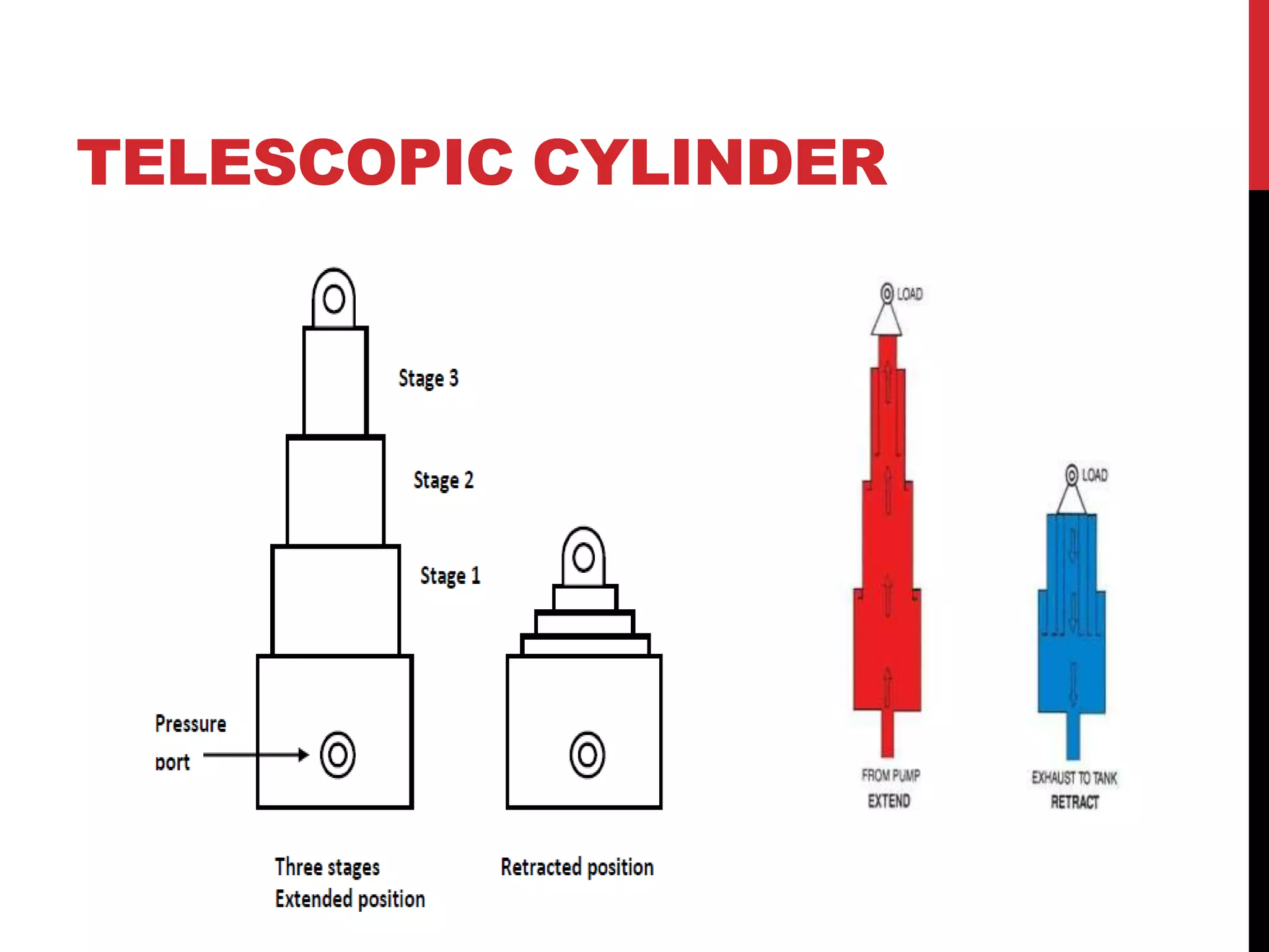 TELESCOPIC CYLINDER
 