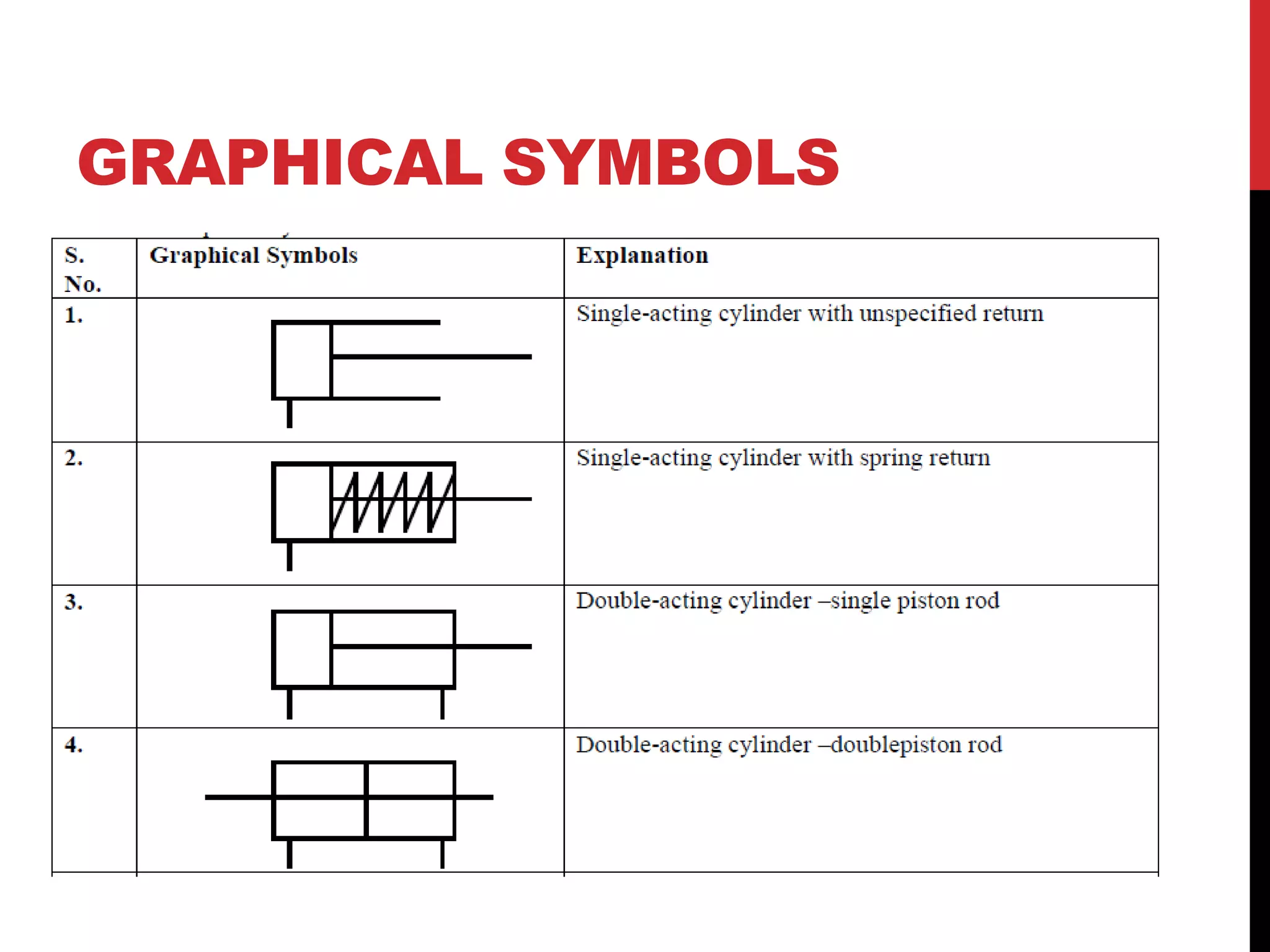 GRAPHICAL SYMBOLS
 