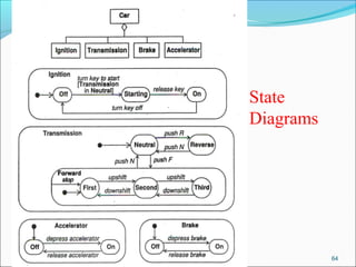 State Model Management Class Unit 2(advanced class modeling & state diagram) | PPT