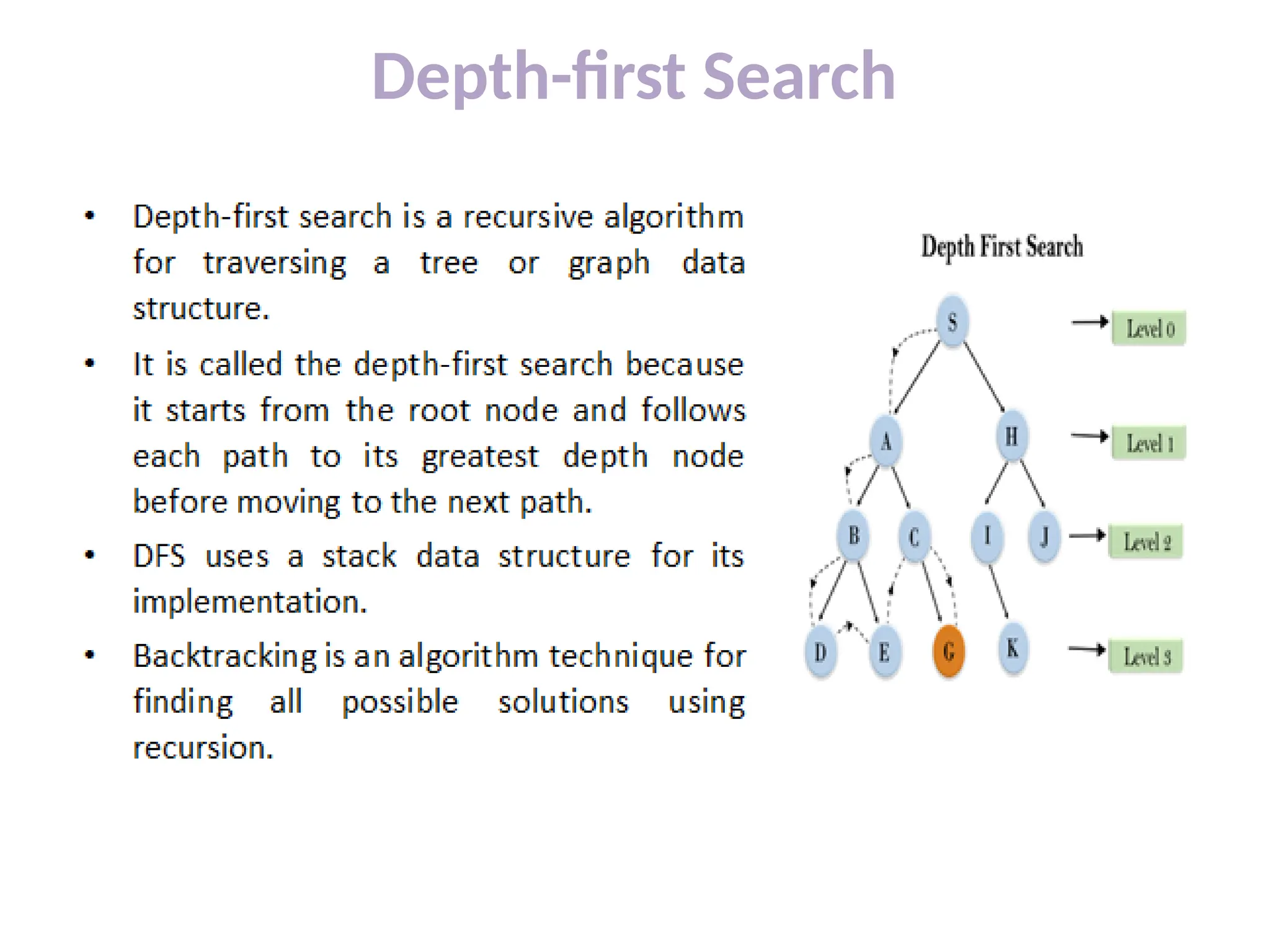 Depth-first Search
 