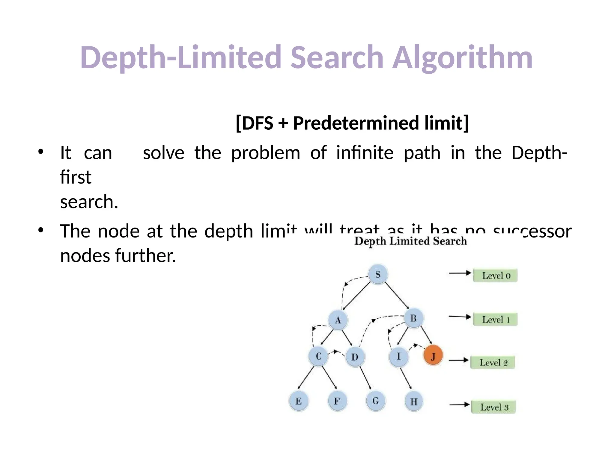 Depth-Limited Search Algorithm
[DFS + Predetermined limit]
• It can solve the problem of infinite path in the Depth-
first
search.
• The node at the depth limit will treat as it has no successor
nodes further.
 