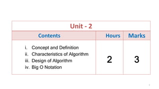 Unit - 2
Contents Hours Marks
i. Concept and Definition
ii. Characteristics of Algorithm
iii. Design of Algorithm
iv. Big ...