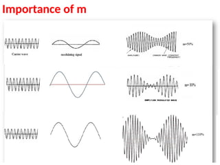UNIT-2 Analog Modulation techniques.pptx