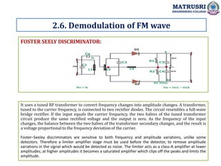 Rf Discriminator Module Unit- 2 Angle Modulation.ppt