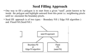 Unit-2 Area Filling algorithm Computer Graphics | PPTX