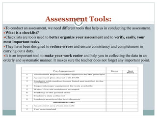 Assessment Tools:
●To conduct an assessment, we need different tools that help us in conducting the assessment.
●What is a checklist?
●Checklists are tools used to better organize your assessment and to verify, easily, your
most important tasks.
●They have been designed to reduce errors and ensure consistency and completeness in
carrying out a duty.
●It is an important tool to make your work easier and help you in collecting the data in an
orderly and systematic manner. It makes sure the teacher does not forget any important point.
 