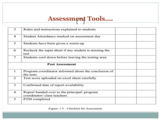 Assessment Tools….
 