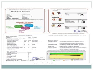UNIT-2 Assessment of studentsclass12.pdf