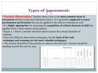 Types of Assessment:
●Teacher Observation: Teacher observation is the most common form of
assessment utilized in physical education classes. It is generally employed to assess
psychomotor performance but can be applied to the effective domain as well.
●It is highly appropriate for assessing the acquisition of critical elements of skill that
together form a more mature motor pattern.
●Figure 1.1 shows a teacher checklist used to assess the critical elements of
●running.
●There are different observation techniques, but the back of the wall
●technique and scanning are the most valuable techniques.
● The teacher should be in the position to observe the full class. Teacher should be
standing outside the activity area.
 