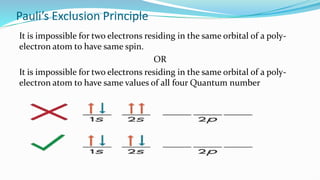 Pauli’s Exclusion Principle
It is impossible for two electrons residing in the same orbital of a poly-
electron atom to have same spin.
OR
It is impossible for two electrons residing in the same orbital of a poly-
electron atom to have same values of all four Quantum number
 