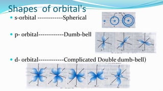 Shapes of orbital's
 s-orbital ------------Spherical
 p- orbital------------Dumb-bell
 d- orbital------------Complicated Double dumb-bell)
 