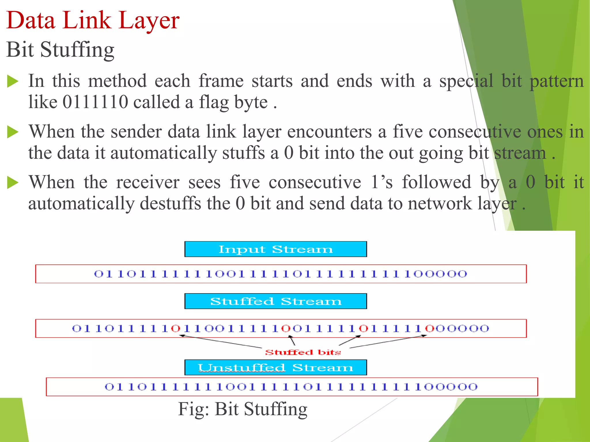 Data Link Layer
Bit Stuffing
 In this method each frame starts and ends with a special bit pattern
like 0111110 called a flag byte .
 When the sender data link layer encounters a five consecutive ones in
the data it automatically stuffs a 0 bit into the out going bit stream .
 When the receiver sees five consecutive 1’s followed by a 0 bit it
automatically destuffs the 0 bit and send data to network layer .
Fig: Bit Stuffing
 