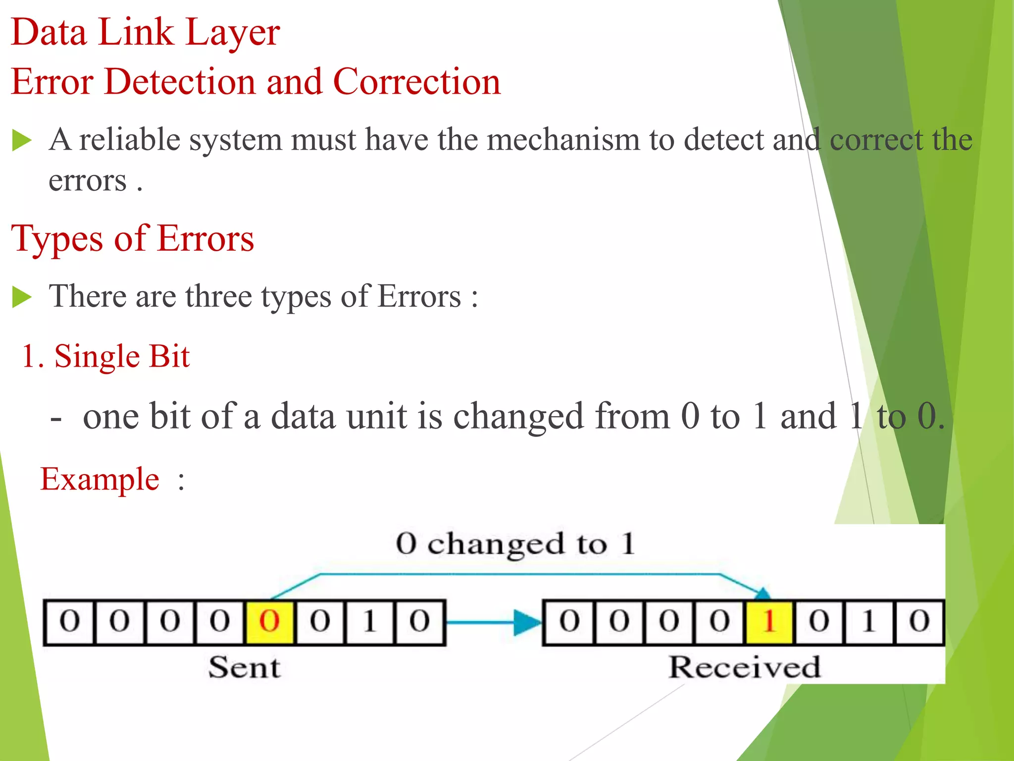 Data Link Layer
Error Detection and Correction
 A reliable system must have the mechanism to detect and correct the
errors .
Types of Errors
 There are three types of Errors :
1. Single Bit
- one bit of a data unit is changed from 0 to 1 and 1 to 0.
Example :
 