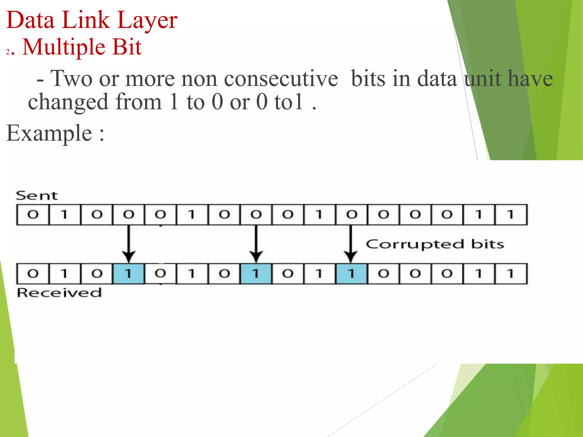 Data Link Layer
2. Multiple Bit
- Two or more non consecutive bits in data unit have
changed from 1 to 0 or 0 to1 .
Example :
Fig : Multiple Bit Errors
 