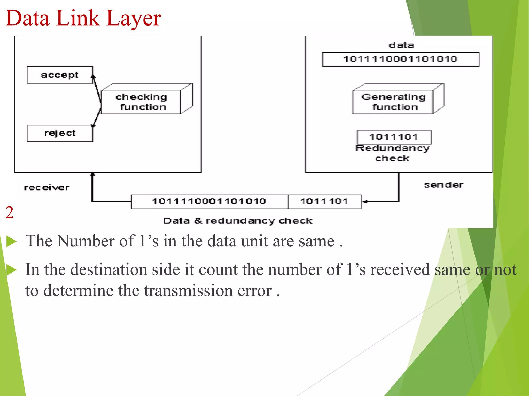 Data Link Layer
Fig : Redundency
2. Exact –Count Encoding :
 The Number of 1’s in the data unit are same .
 In the destination side it count the number of 1’s received same or not
to determine the transmission error .
 