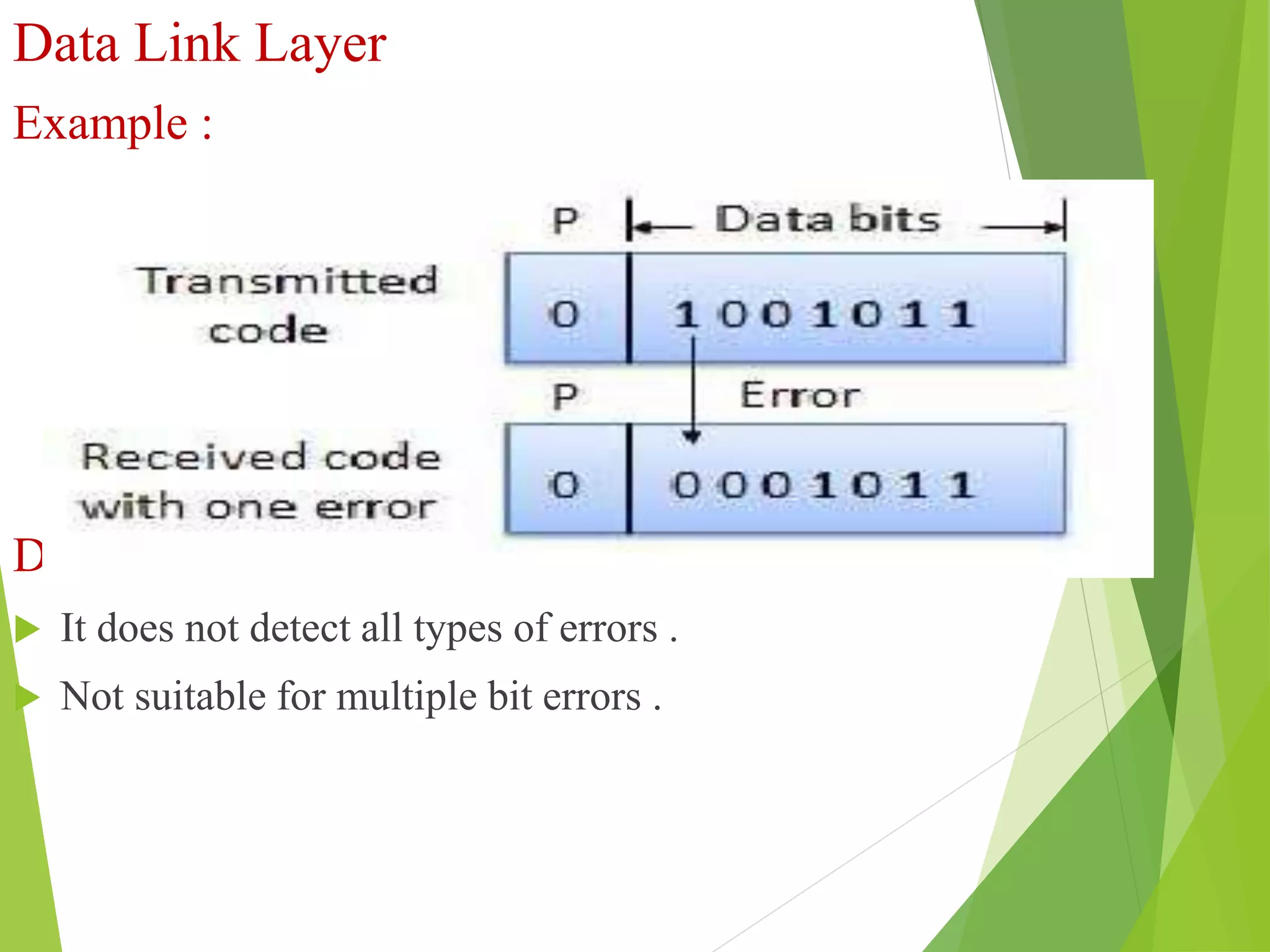 Data Link Layer
Example :
Drawbacks
 It does not detect all types of errors .
 Not suitable for multiple bit errors .
 