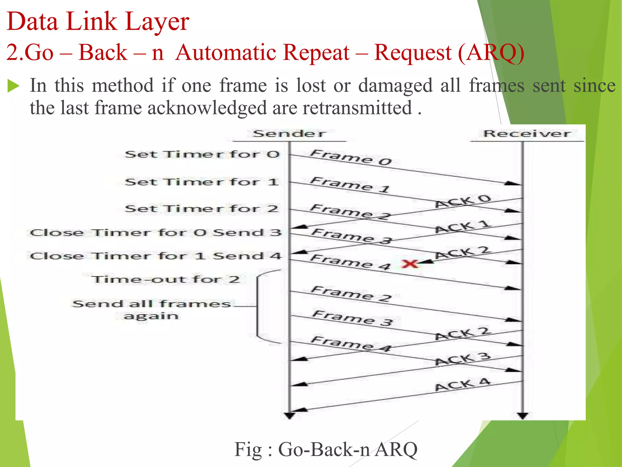 Data Link Layer
2.Go – Back – n Automatic Repeat – Request (ARQ)
 In this method if one frame is lost or damaged all frames sent since
the last frame acknowledged are retransmitted .
Fig : Go-Back-n ARQ
 