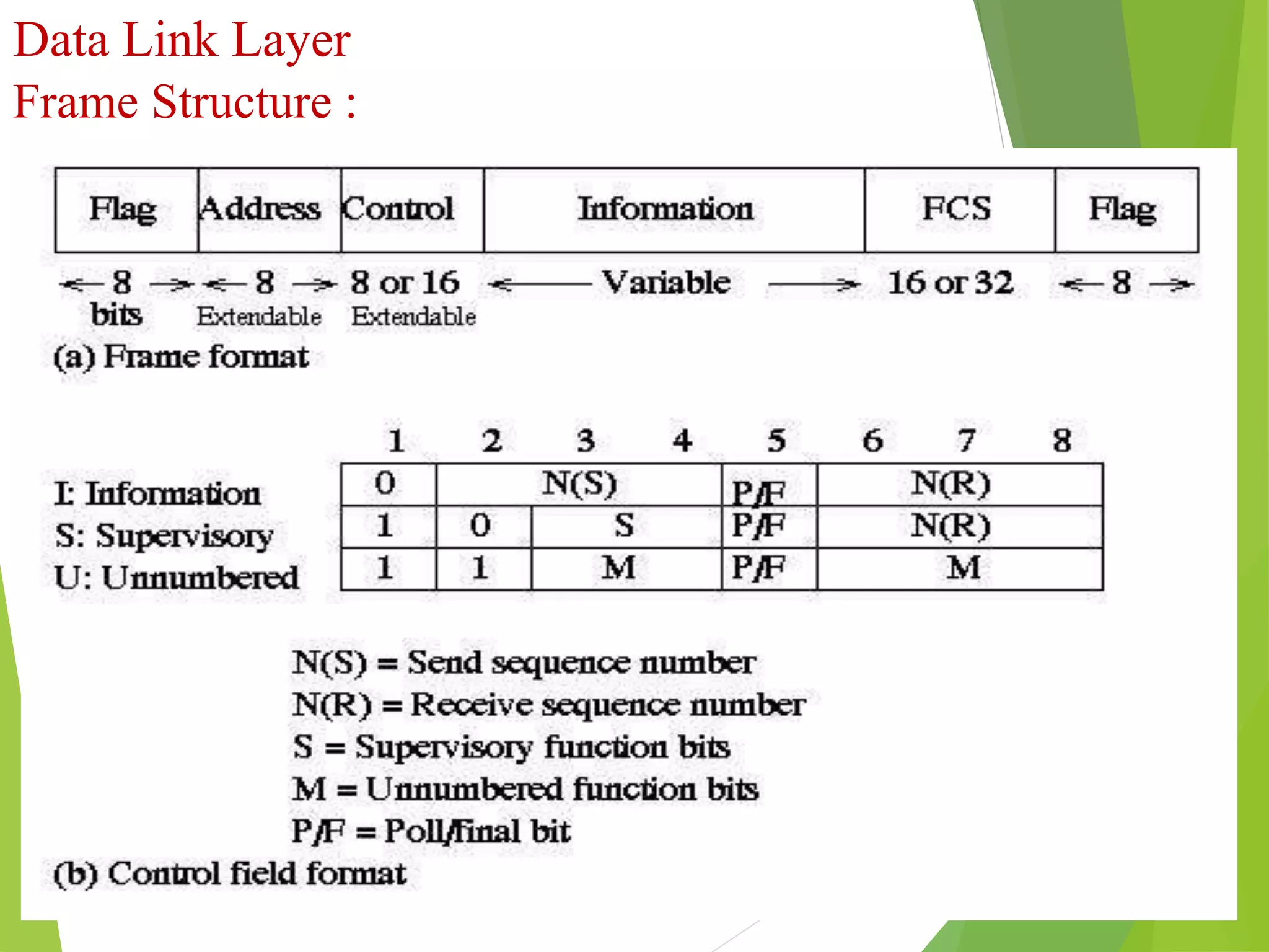 Data Link Layer
Frame Structure :
 