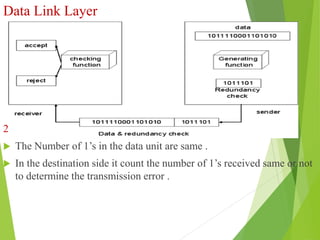 Data Link Layer
Fig : Redundency
2. Exact –Count Encoding :
 The Number of 1’s in the data unit are same .
 In the destination side it count the number of 1’s received same or not
to determine the transmission error .
 
