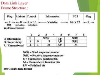 Data Link Layer
Frame Structure :
 
