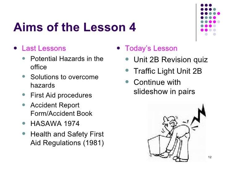 Unit 2 B Safe Working Practices