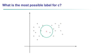 What is the most possible label for c?
 The 3 nearest points to c are: a, a and o.
 Therefore, the most possible label f...