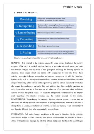 listening skills | DOCX